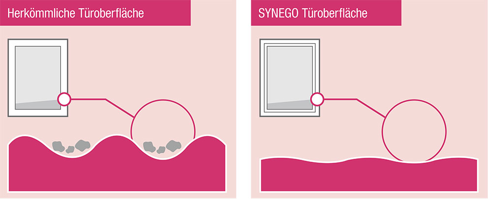 REHAU Hebeschiebetür SYNEGO - High-Definition-Finishing (HDF)